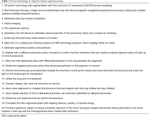 Click on image to zoom Table 1