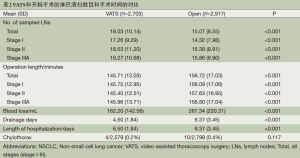 Click on image to zoom 表2