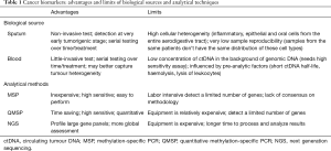 Click on image to zoom Table 1