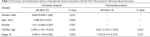 Click on image to zoom Table 2