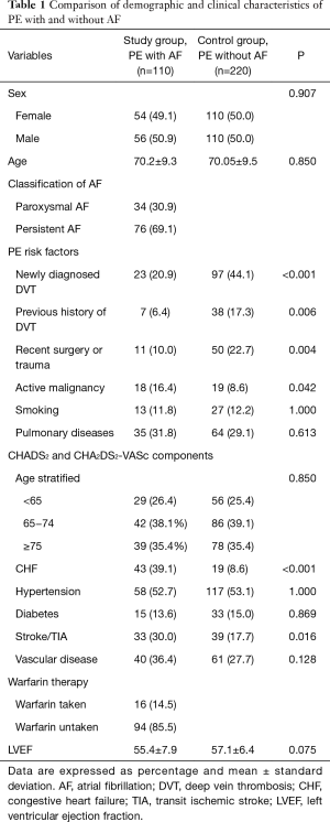 Click on image to zoom Table 1