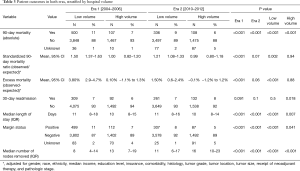 Click on image to zoom Table 3