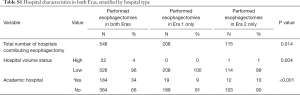 Click on image to zoom Table S1