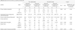 Click on image to zoom Table S2