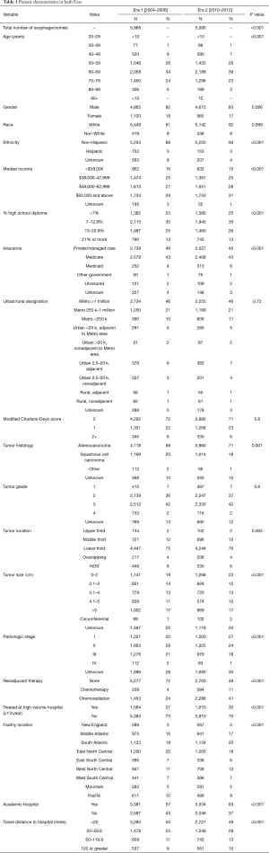 Click on image to zoom Table 1