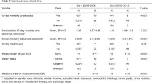 Click on image to zoom Table 2