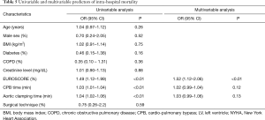 Click on image to zoom Table 5