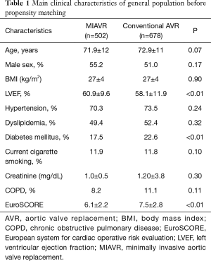 Click on image to zoom Table 1