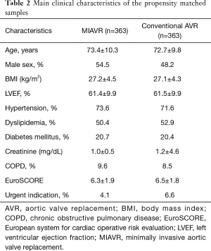 Click on image to zoom Table 2