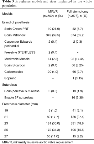 Click on image to zoom Table 3