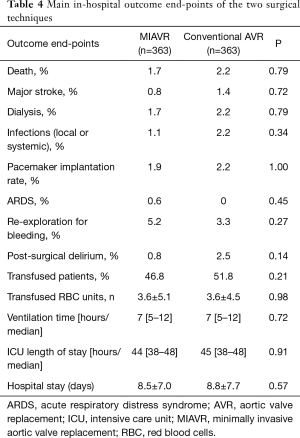 Click on image to zoom Table 4