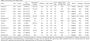 Click on image to zoom Table 1
