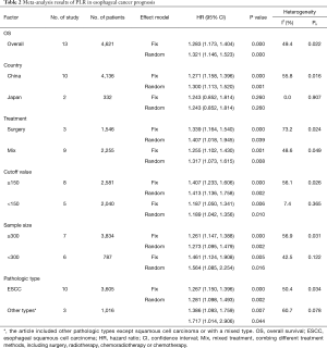 Click on image to zoom Table 2