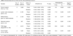 Click on image to zoom Table 3