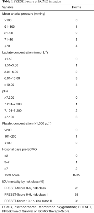 Table 1