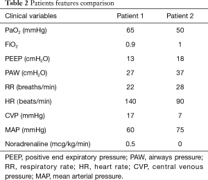 Click on image to zoom Table 2