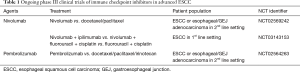 Click on image to zoom Table 1