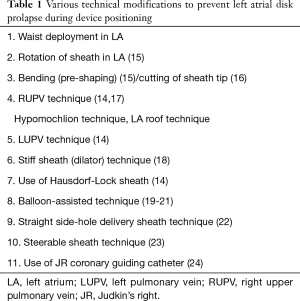 Table 1