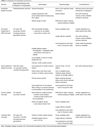 Click on image to zoom Table 2