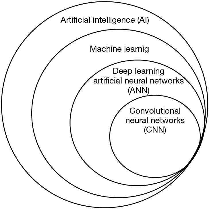 representation learning deep learning