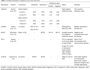Click on image to zoom Table 1