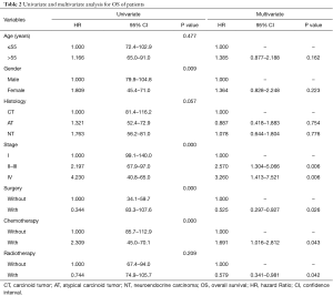 Table 2