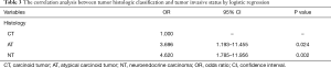 Click on image to zoom Table 3