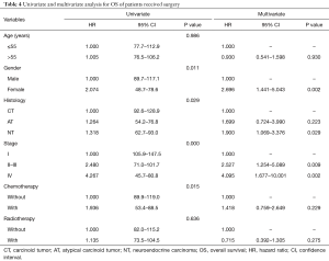 Table 4