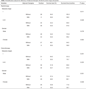 Table 5