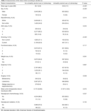 Click on image to zoom Table 1