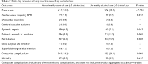 Table 2