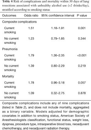 Table 4