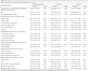 Table S1