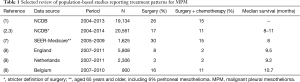 Click on image to zoom Table 1
