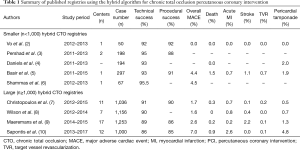 Click on image to zoom Table 1