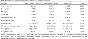 Click on image to zoom Table 4