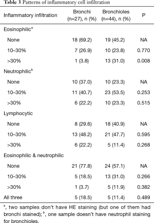 Click on image to zoom Table 3