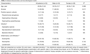 Table 1