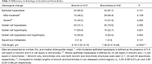 Click on image to zoom Table 2