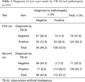 Table 1