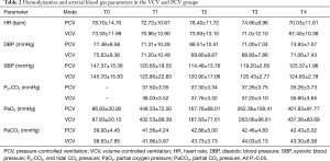 Click on image to zoom Table 2