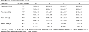 Table 3