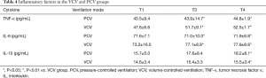 Click on image to zoom Table 4
