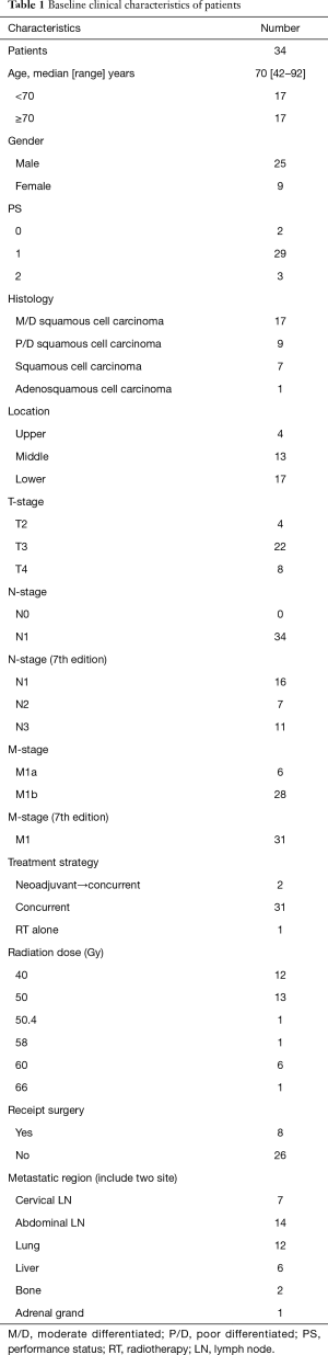 Table 1