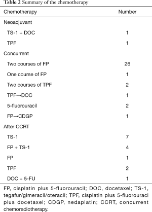 Table 2