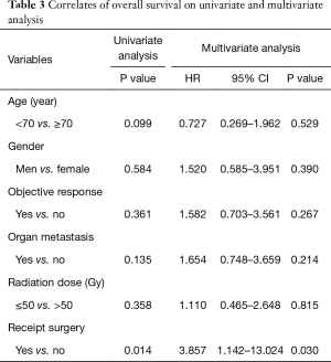 Click on image to zoom Table 3