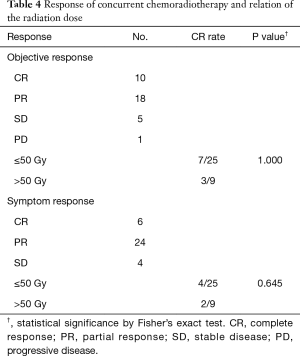 Click on image to zoom Table 4