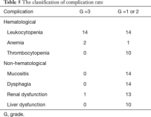 Table 5