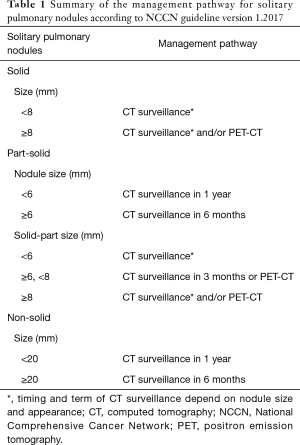 Table 1