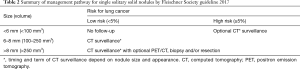 Click on image to zoom Table 2